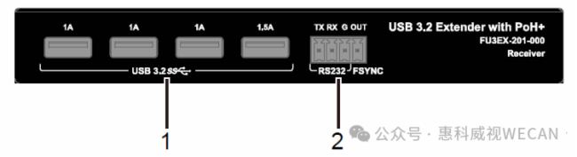 ݿҕһ USB 3.2  USB 3.0 U(ku)չ