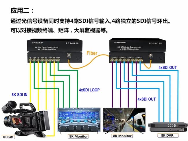 е12G SDI˙C(j)ڵ·ͨO(jin)ؽQБ(yng)
