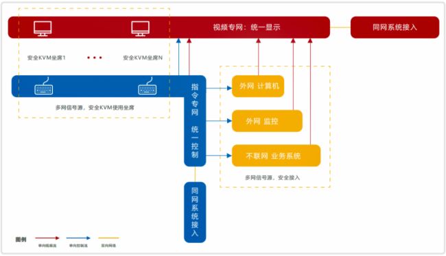 東微智能安全KVM解決方案，重塑信息安全與高效辦公