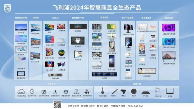 世界地球日 | 聚焦高效節能，飛利浦商顯持續賦能“綠”色未來