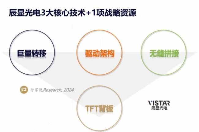 辰顯光電 | 推動Micro-LED商業化四項核心技術
