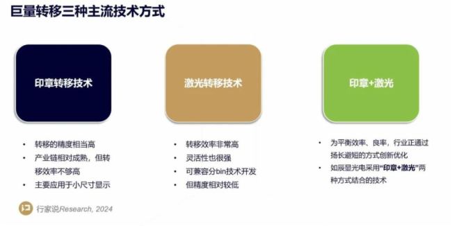 辰顯光電 | 推動Micro-LED商業化四項核心技術