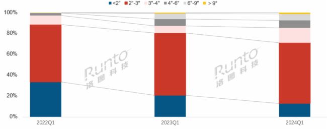 (bo) | Q1ȫӼģM؛½26%Ӽ(bio)ƽЈF(xin)ֻ
