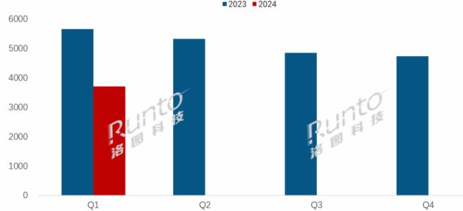 (bo) | Q1ȫӼģM؛½26%Ӽ(bio)ƽЈF(xin)ֻ