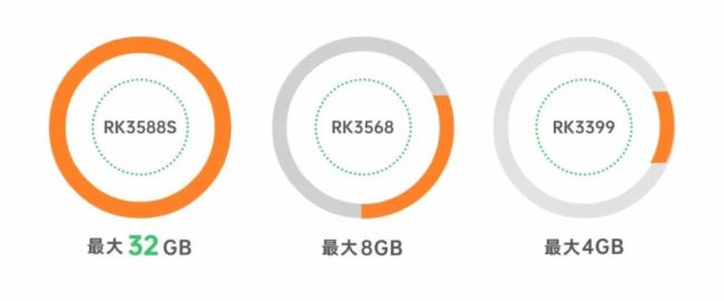 cԃrYϣdRK3588Saо@K-3588Sўʂ;w