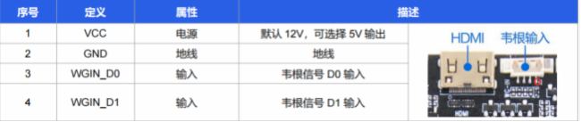鴻蒙案例技術分享 | 基于AIoT-3568X的視美泰鴻蒙通行一體機方案項目