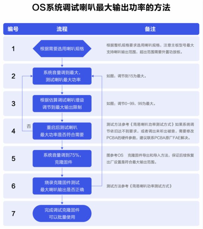 鴻蒙案例技術分享 | 基于AIoT-3568X的視美泰鴻蒙通行一體機方案項目