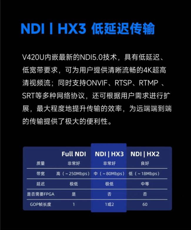重磅新品 | 耳目達 V420U 4K廣電級PTZ攝像機