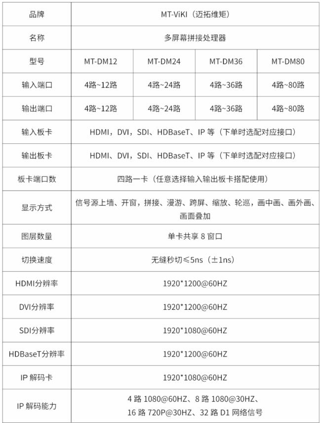 邁拓維矩新品|拼接處理器，80路進80路出