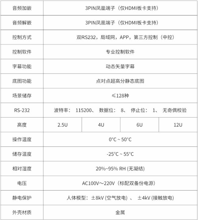 邁拓維矩新品|拼接處理器，80路進80路出