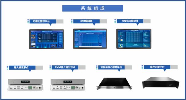 案例 | 4K超低延遲遠(yuǎn)程傳輸，IP分布式KVM保障新能源電網(wǎng)集中管控