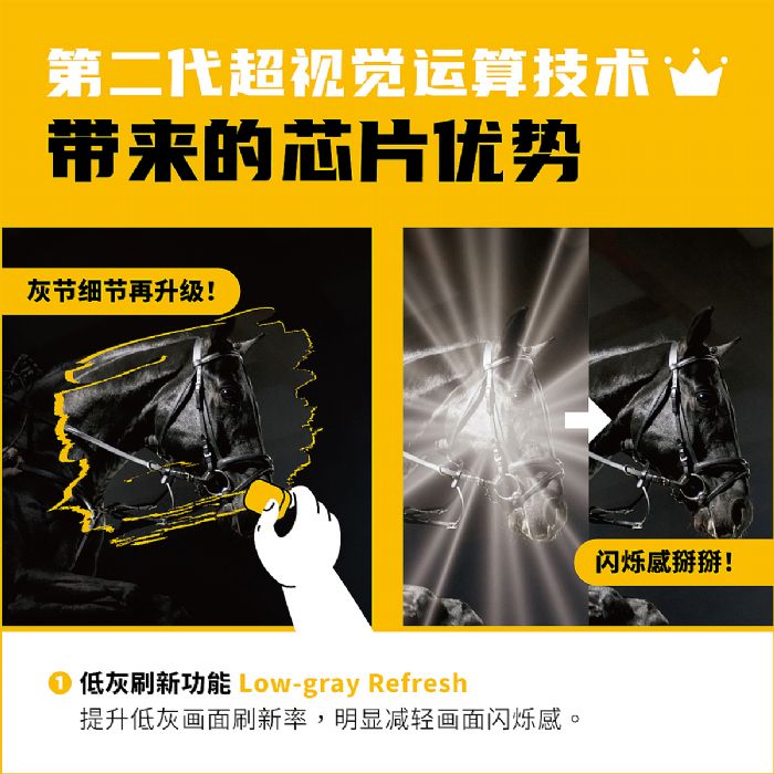 一圖讀懂│聚積科技新IC全面推進顯屏畫質(zhì)