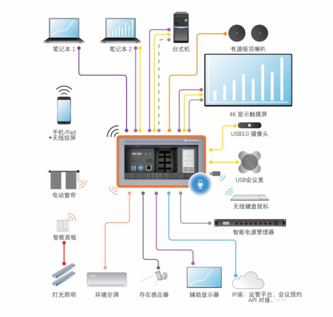 國產之光!海威集團將攜音視頻全場景產品重磅亮相廣州國際專業燈光音響展