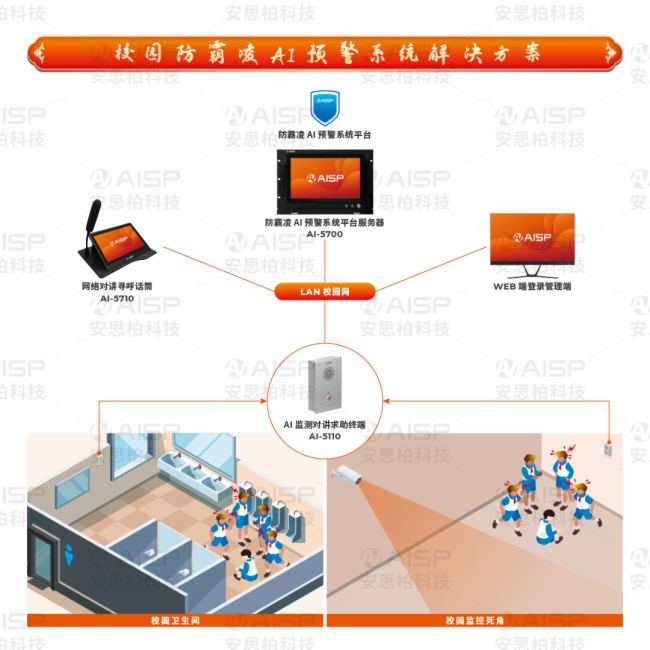 安思柏科技璀璨亮相第六屆河南省教育裝備博覽會暨高等學校成果展