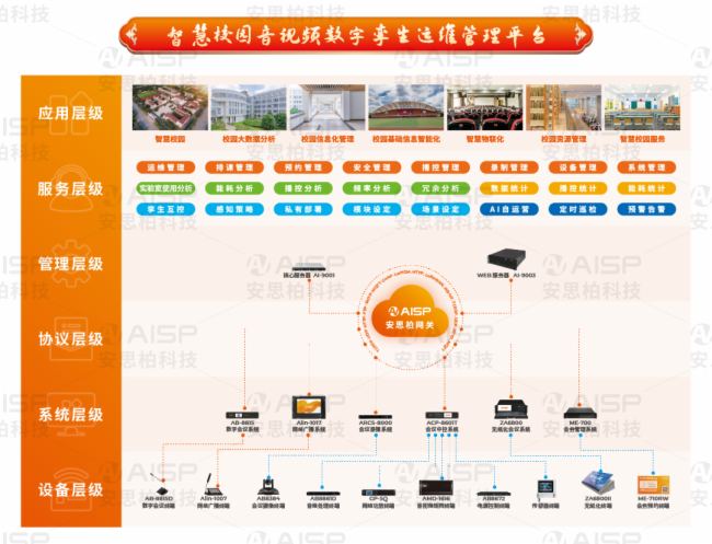 安思柏科技璀璨亮相第六屆河南省教育裝備博覽會暨高等學校成果展
