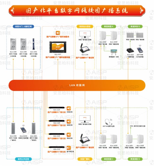 安思柏科技璀璨亮相第六屆河南省教育裝備博覽會暨高等學校成果展