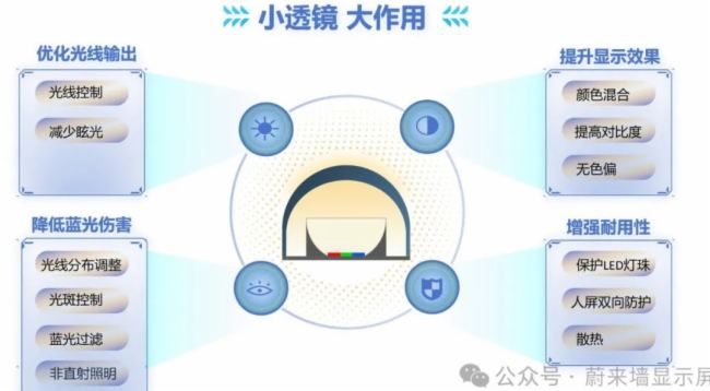 蔚來墻顯示屏：小透鏡，大作用