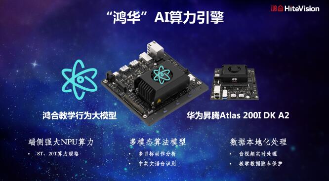 鴻合科技X華為：推動(dòng)“AI+教育”發(fā)展，為智慧教育注入新活力