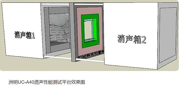 LED電影屏市場，透聲幕為啥這么重要