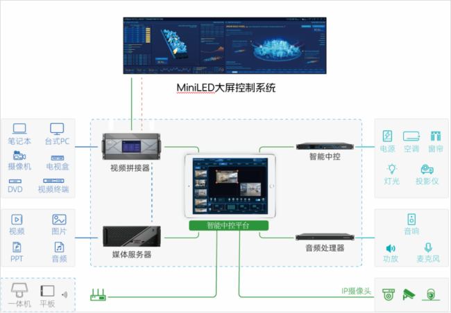 旭顯未來智慧場景白皮書：智慧會議場景解決方案
