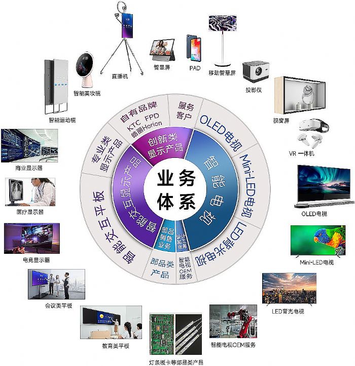 喜訊丨康冠科技入圍2023年度中國LED行業營收50強