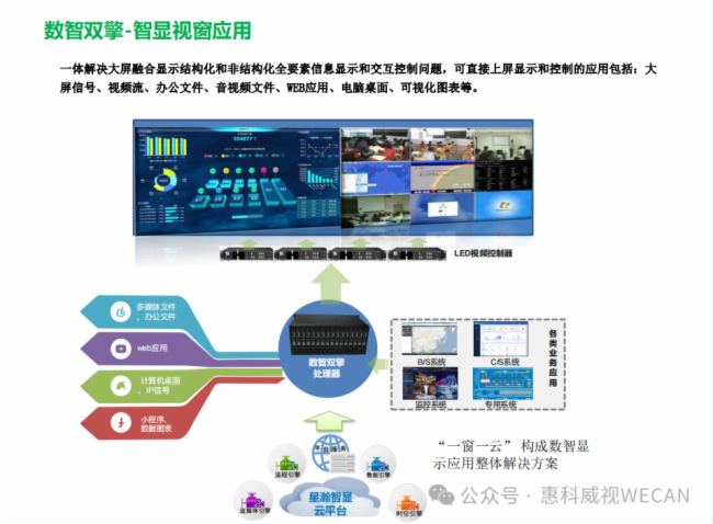 惠科威視 | 分布式座席系統的前世今生