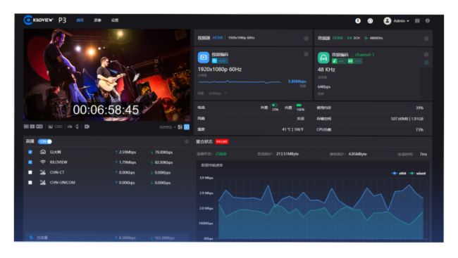 千視震撼發(fā)布全新一代KiloLink Server Pro 聚合推流及設(shè)備集中管理平臺
