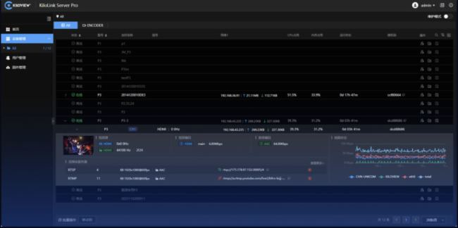 千視震撼發(fā)布全新一代KiloLink Server Pro 聚合推流及設(shè)備集中管理平臺