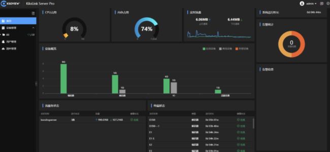 千視震撼發(fā)布全新一代KiloLink Server Pro 聚合推流及設(shè)備集中管理平臺