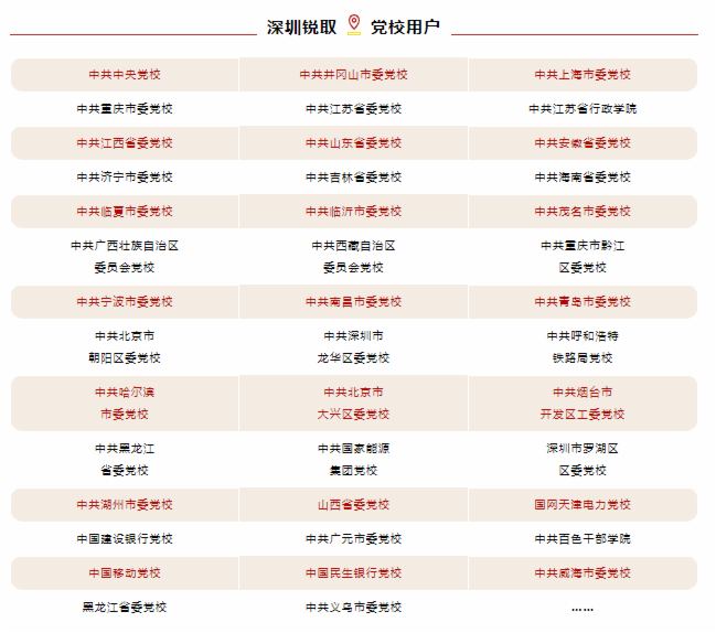 數(shù)字賦能！銳取助力各地黨校打造特色黨課智庫