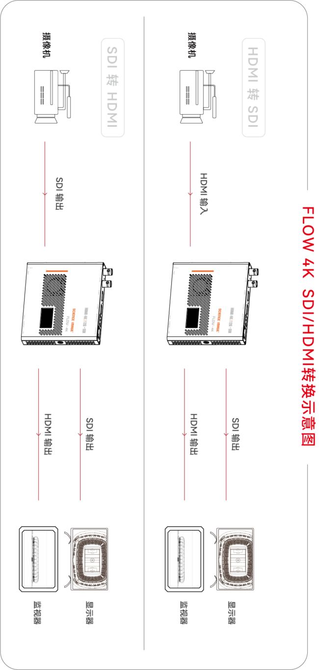 SCIENCE IMAGE 4K轉換器賦能拉斯維加斯巨型球會場！