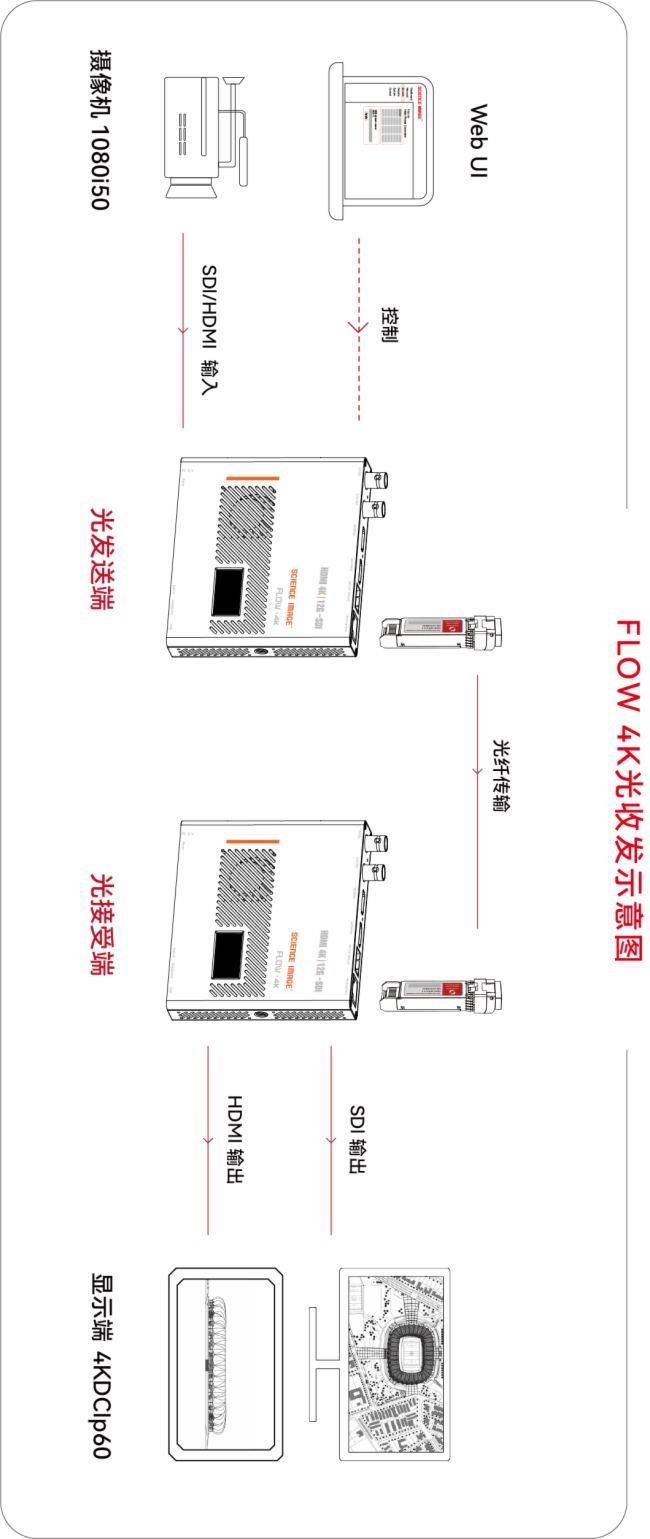 SCIENCE IMAGE 4K轉換器賦能拉斯維加斯巨型球會場！