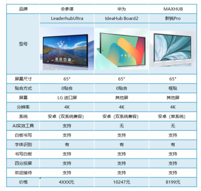 會參謀硬核卷王｜全方位超越同檔，當(dāng)之無愧的質(zhì)價比之王