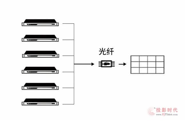 LightLinkMatrix 重磅來襲！——LED光驅(qū)動解決方案