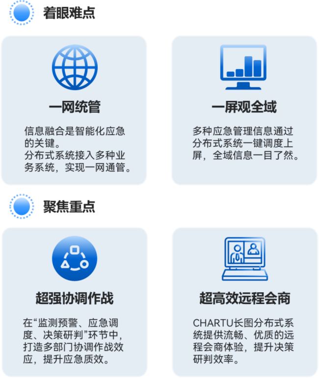 智慧應(yīng)急|CHARTU長(zhǎng)圖分布式構(gòu)建應(yīng)急安全新格局