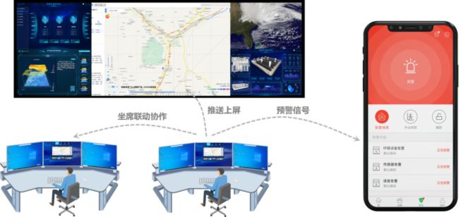 智慧應(yīng)急|CHARTU長(zhǎng)圖分布式構(gòu)建應(yīng)急安全新格局