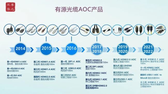 華光昱能Hangalaxy | 十年又勵新 欣欣御光行