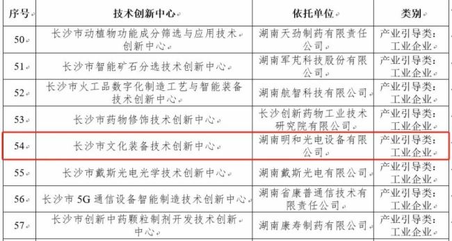 技術(shù)創(chuàng)新引領(lǐng)，明和光電獲“長(zhǎng)沙市文化裝備技術(shù)創(chuàng)新中心”認(rèn)定