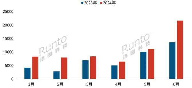 2024上半年中國消費級AR銷量大漲49%