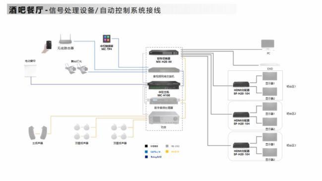 解鎖酒店休閑娛樂新體驗(yàn)：智能系統(tǒng)解決方案