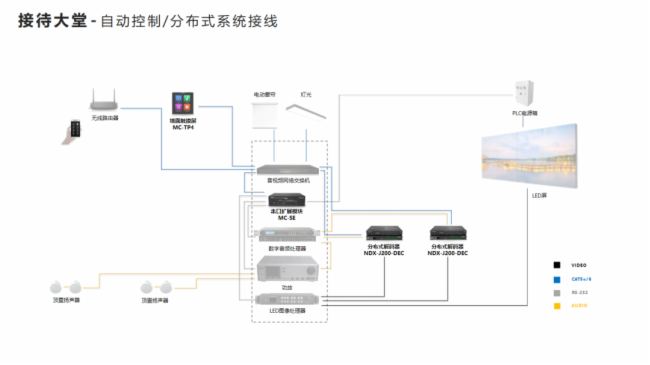 解鎖酒店休閑娛樂新體驗(yàn)：智能系統(tǒng)解決方案