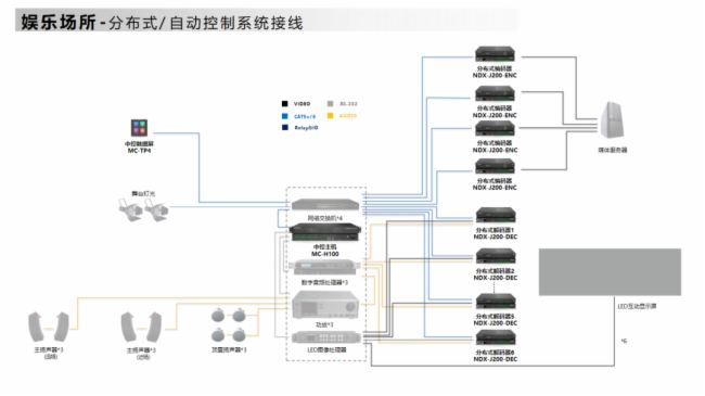 解鎖酒店休閑娛樂新體驗(yàn)：智能系統(tǒng)解決方案
