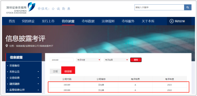 艾比森連續(xù)兩年榮獲深交所信息披露最高評(píng)級(jí)“A級(jí)”