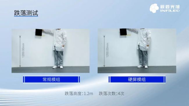 視爵光旭硬屏技術突破：LED 防磕碰全方位防護