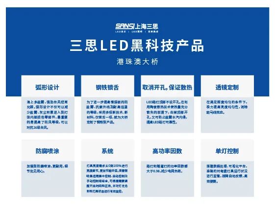 港珠澳大橋開通六周年∣三思LED產品高效穩定運行報告