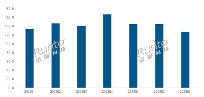 2024年第三季度中國(guó)智能投影市場(chǎng)格局調(diào)整，技術(shù)發(fā)展多元化趨勢(shì)明顯