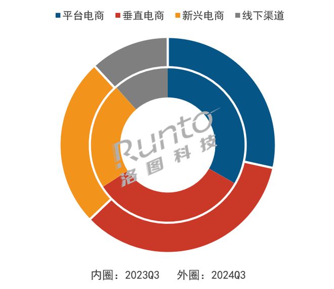 2024年第三季度中國(guó)智能投影市場(chǎng)格局調(diào)整，技術(shù)發(fā)展多元化趨勢(shì)明顯