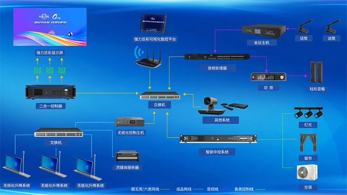 強力巨彩智能會議解決方案丨智慧互聯，重塑會議體驗