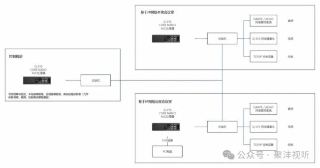 Сģǻۡ | Q-SYS Core Nano̎