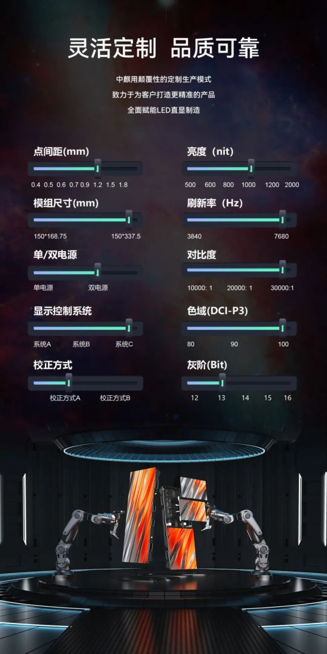 中麒產品 | 一圖看懂MiniCOB系列產品